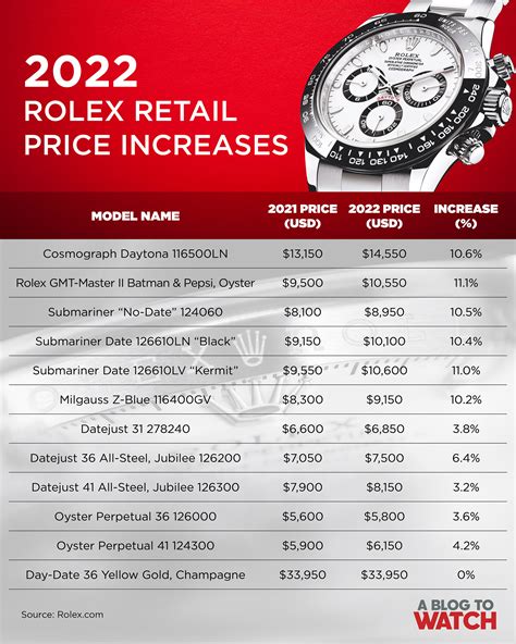 average price of rolex watch|rolex pricing chart.